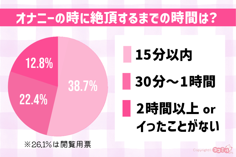ひとりエッチ(オナニー)に関するアンケート|ジョシミル