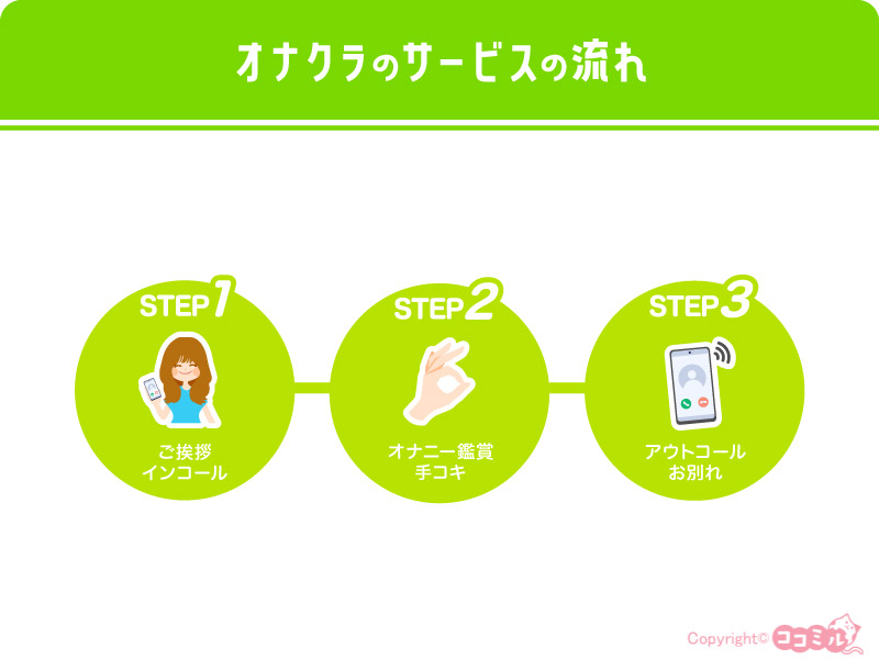 オナクラでの仕事内容や流れ
