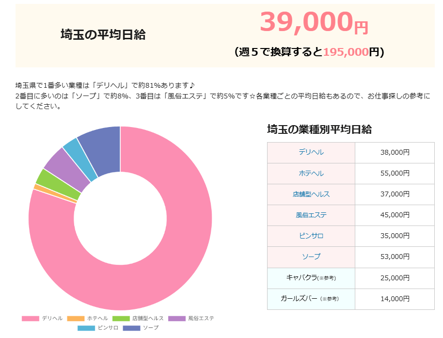 埼玉の風俗で働くメリット|ジョシミル
