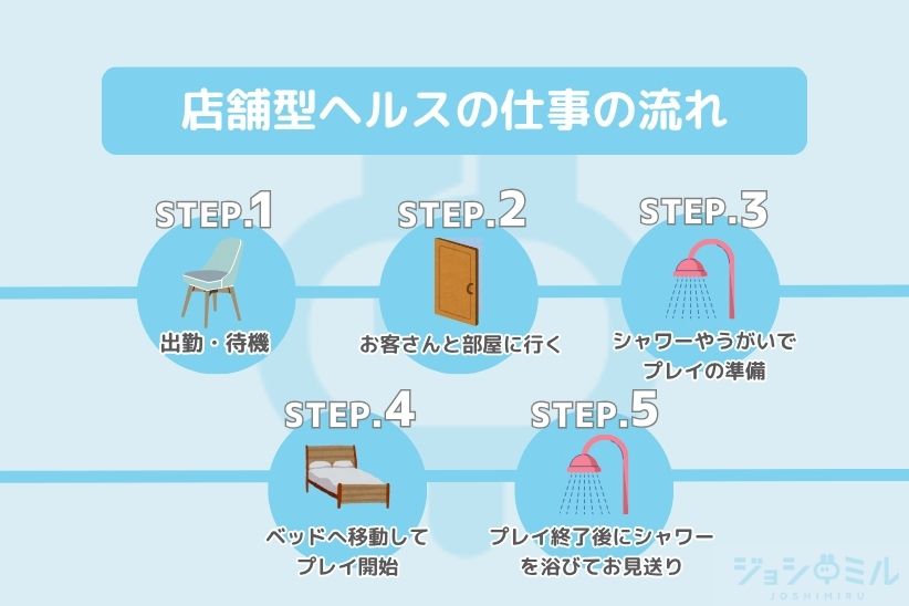 店舗型ヘルスの仕事の流れ|ジョシミル