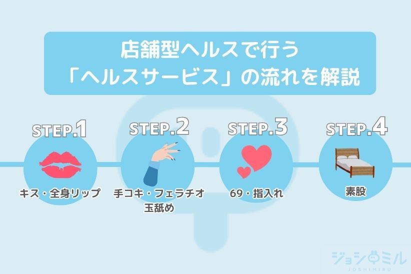 店舗型ヘルスで行う「ヘルスサービス」の流れを解説|ジョシミル