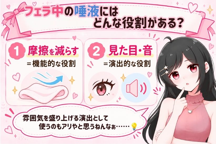フェラ中の唾液にはどんな役割がある?|ジョシミル