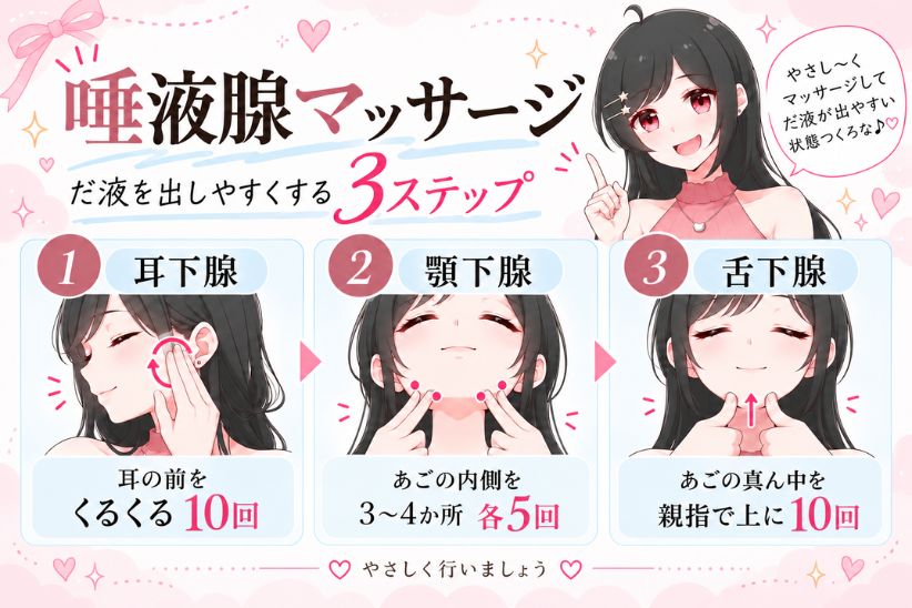 唾液腺マッサージのやり方│ジョシミル