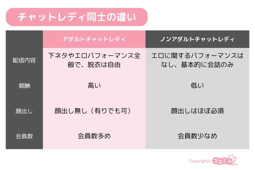 チャットレディのアダルトとノンアダルトの違い|ココミル