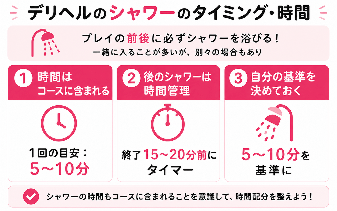 デリヘルのシャワーを浴びるタイミング・所要時間|ジョシミル