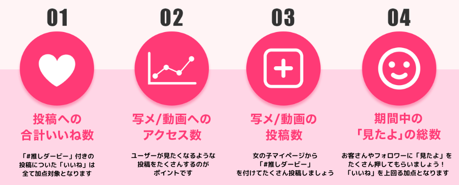 表彰の基準｜ジョシミル