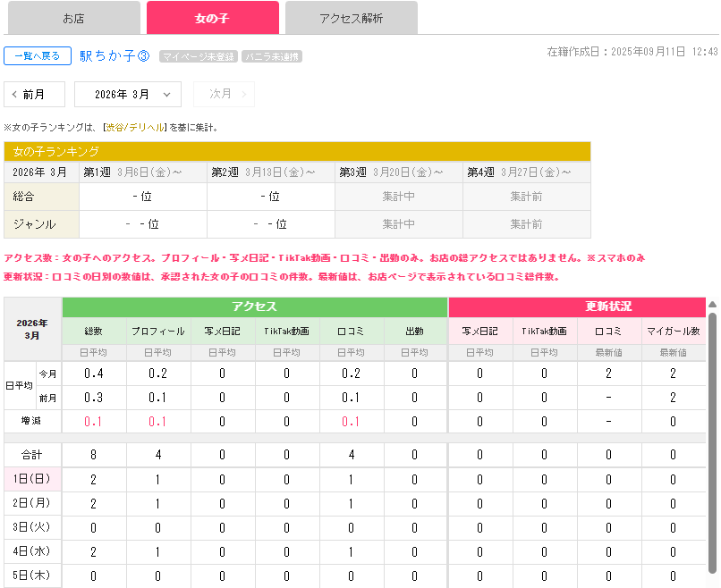 コツ④アクセス数を分析して傾向と対策を練ろう｜ジョシミル