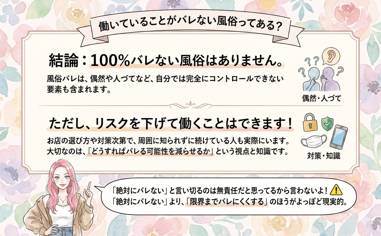 働いていることがバレない風俗ってある?