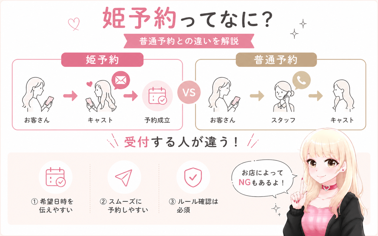 そもそも風俗の「姫予約」とは?|ジョシミル