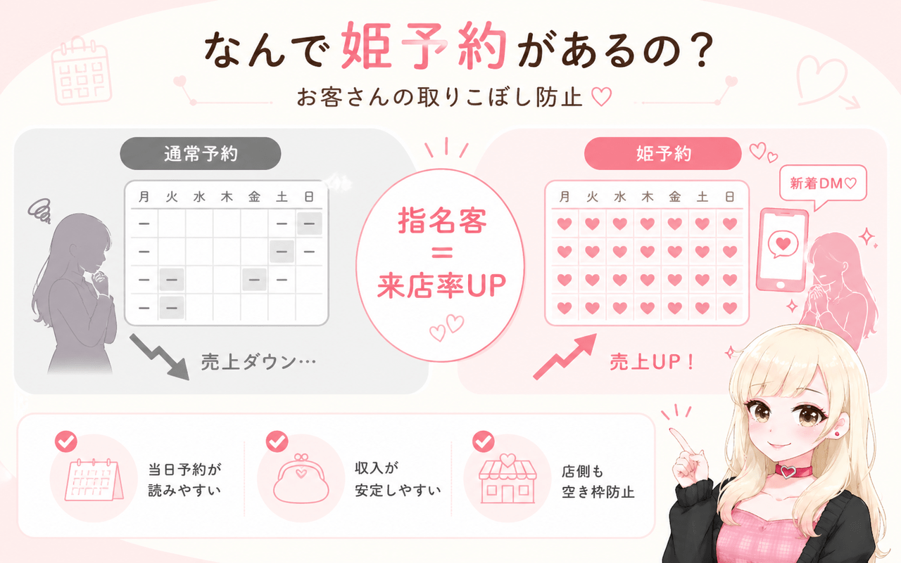 なんで姫予約があるの?|ジョシミル