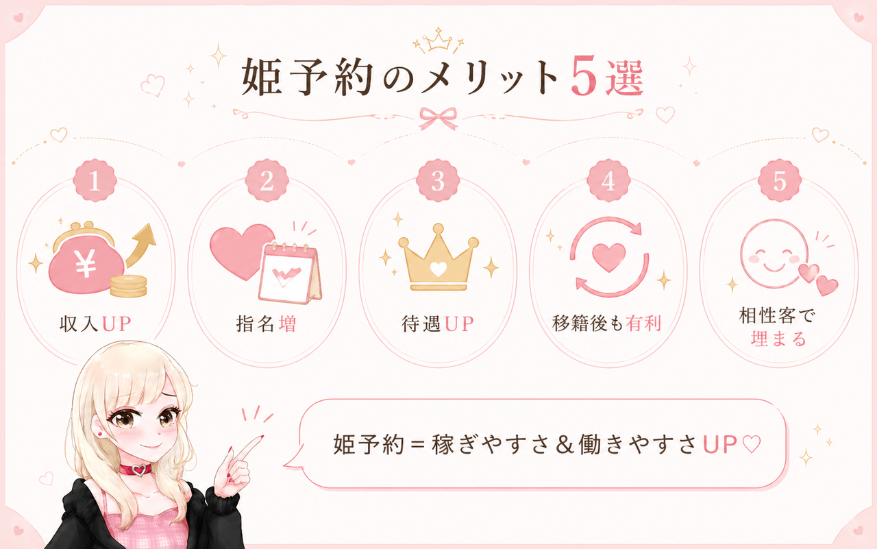 姫予約のメリット|ジョシミル