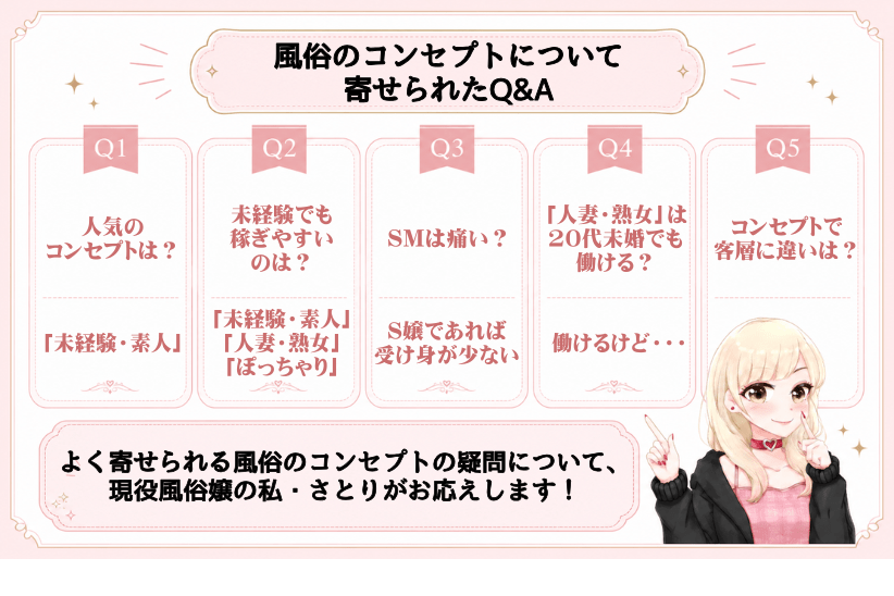 風俗のコンセプトについて寄せられたQ&A｜ジョシミル