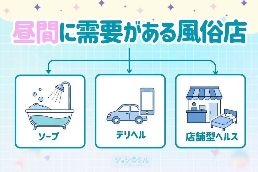 昼間に需要がある風俗業種│ジョシミル