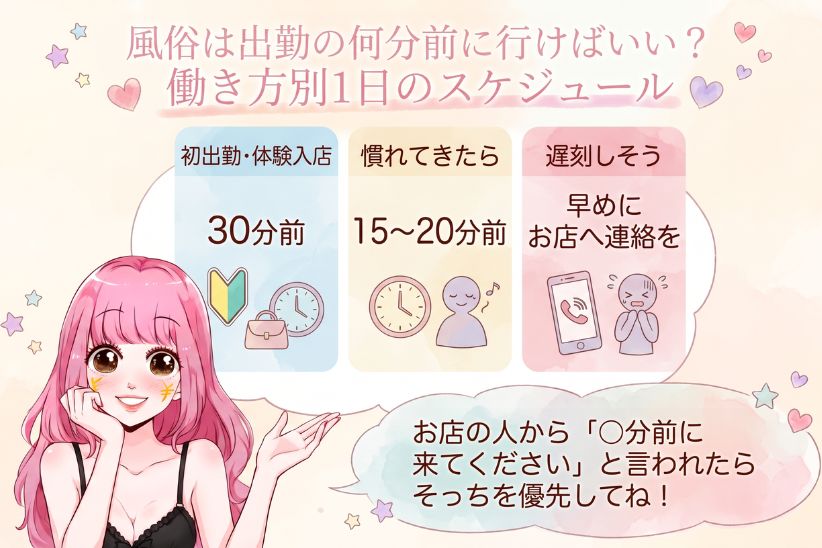 風俗は出勤の何分前に行けばいい？│ジョシミル