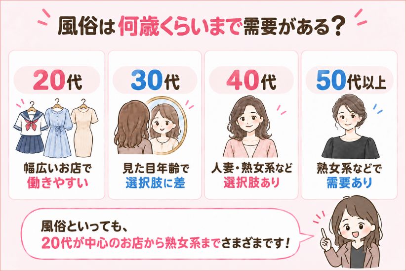 風俗は何歳くらいまで需要がある?│ジョシミル