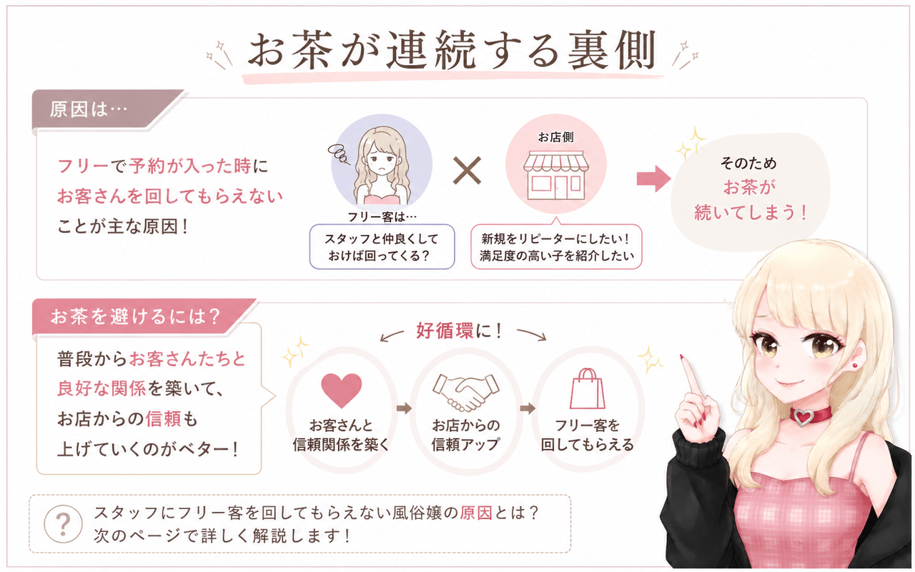 お茶が連続する裏側｜ジョシミル