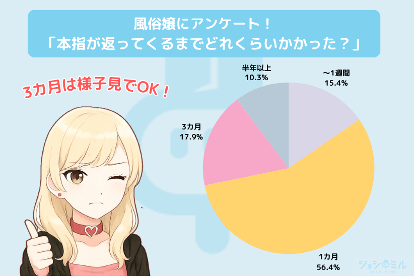 独自調査！指名が取れるまでどれくらいかかった？｜ジョシミル