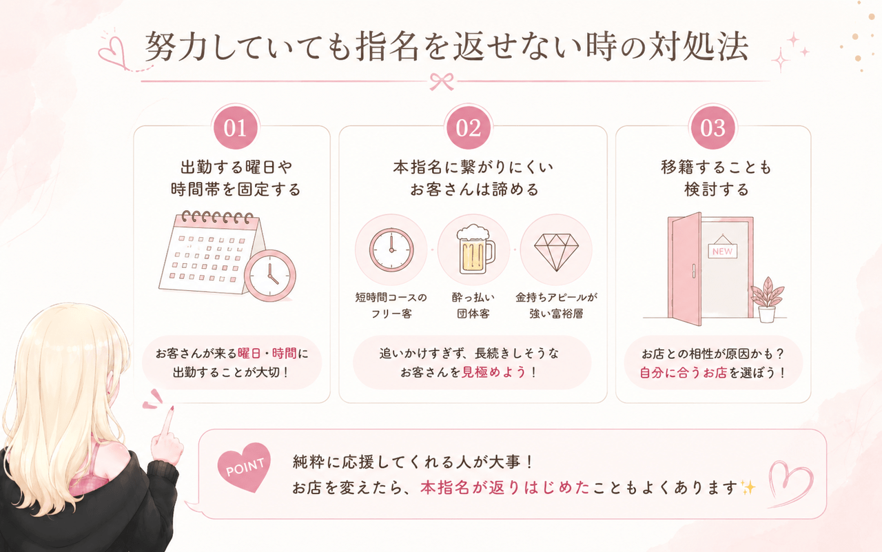 努力していても指名を返せない時の対処法｜ジョシミル