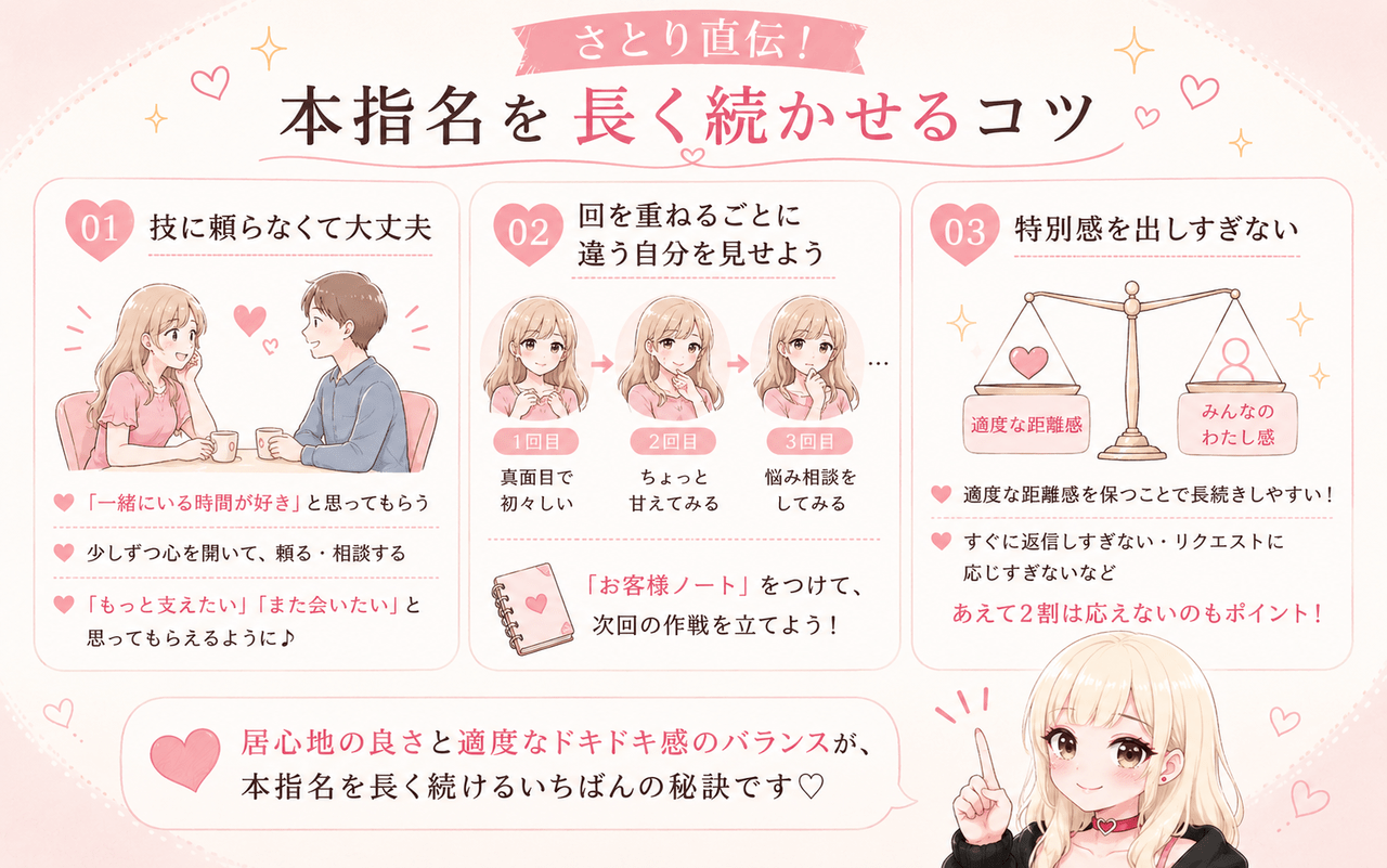 さとり直伝！本指名を長く続かせるコツ｜ジョシミル