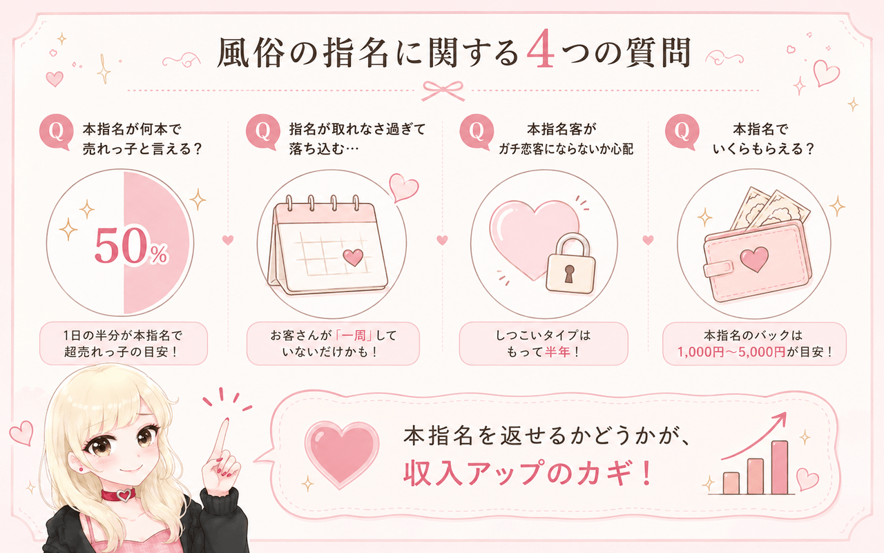 風俗の指名に関して寄せられた質問｜ジョシミル