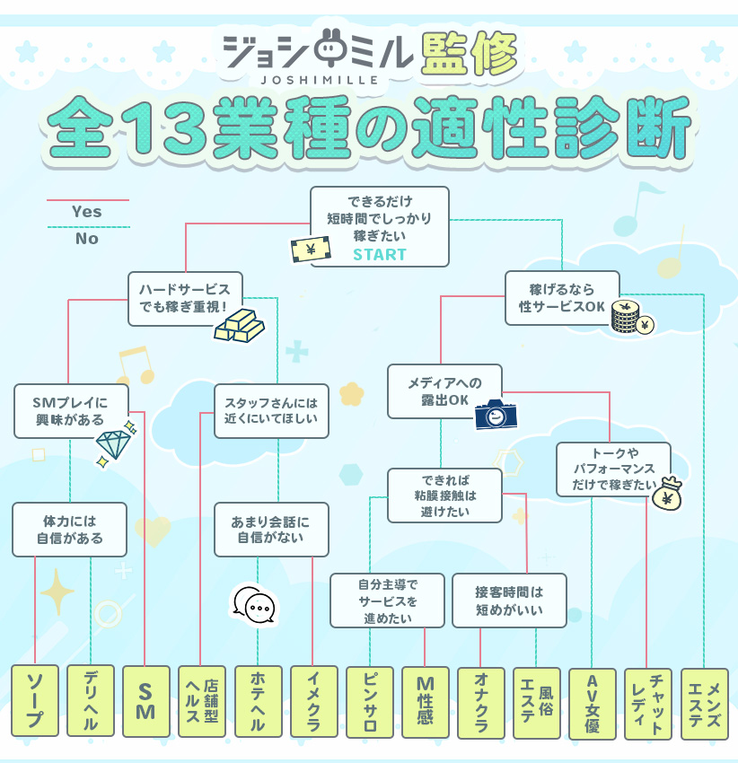 【適性診断】全13種類!働くのに向いている風俗業種は?|ジョシミル