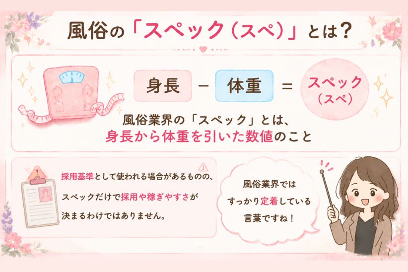 風俗の「スペック(スぺ)」とは?│ジョシミル
