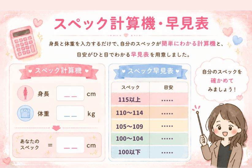 スペック計算機・早見表│ジョシミル