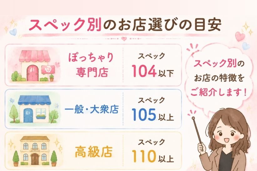 スペック別のお店選びの目安│ジョシミル