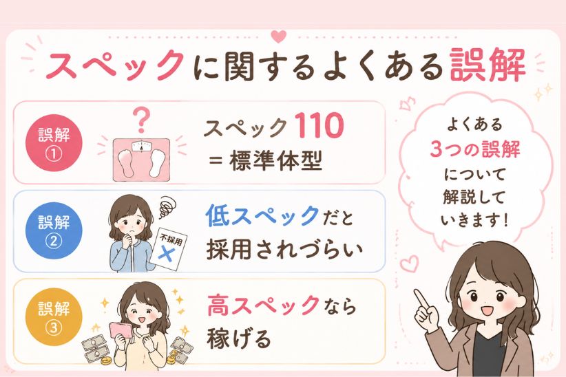 スペックに関するよくある誤解│ジョシミル