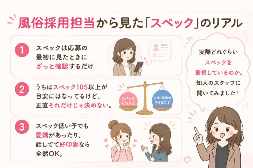 風俗採用担当から見た「スペック」のリアル│ジョシミル