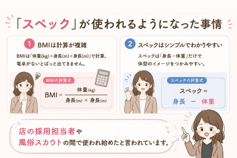 「スペック」が使われるようになった事情│ジョシミル