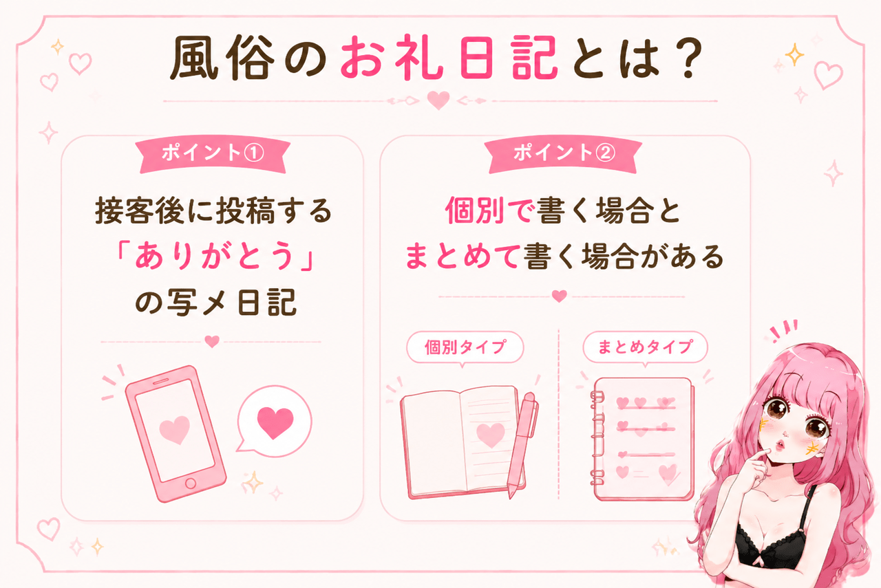 風俗のお礼日記とは?│ジョシミル