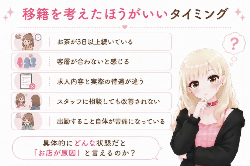 移籍を考えたほうがいいタイミング│ジョシミル