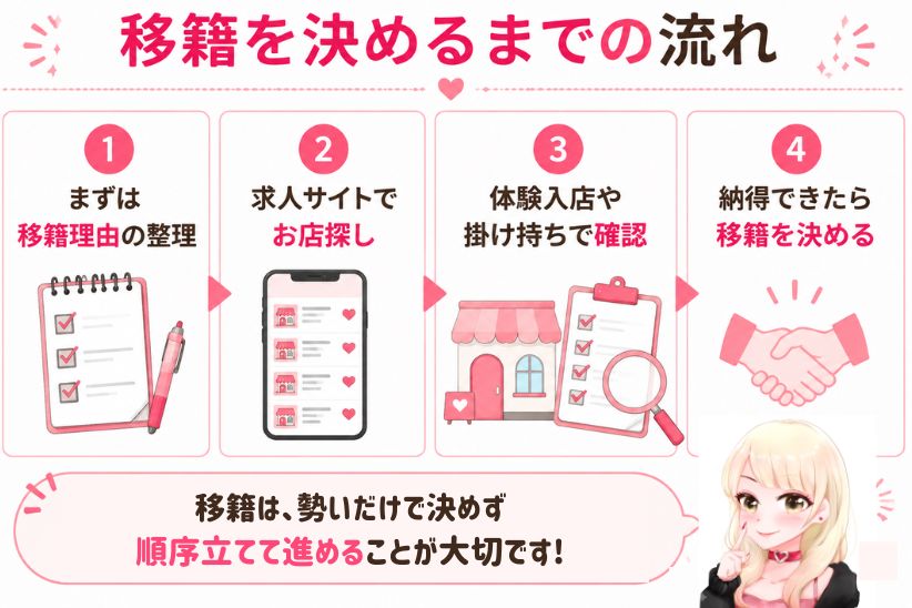 移籍を決めるまでの流れ│ジョシミル