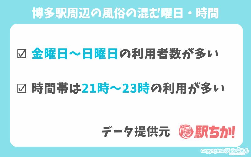 博多駅周辺の風俗の混む曜日・時間