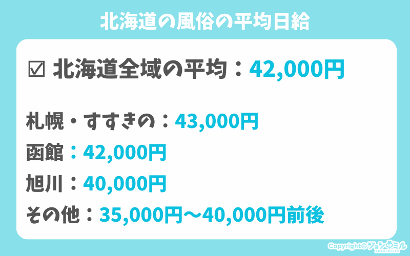 北海道の風俗のお給料事情