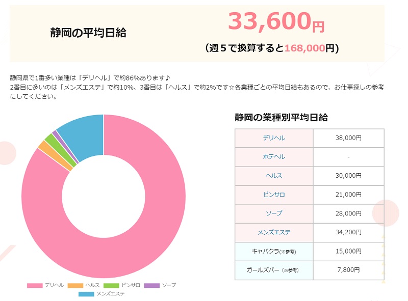 静岡の風俗の平均日給