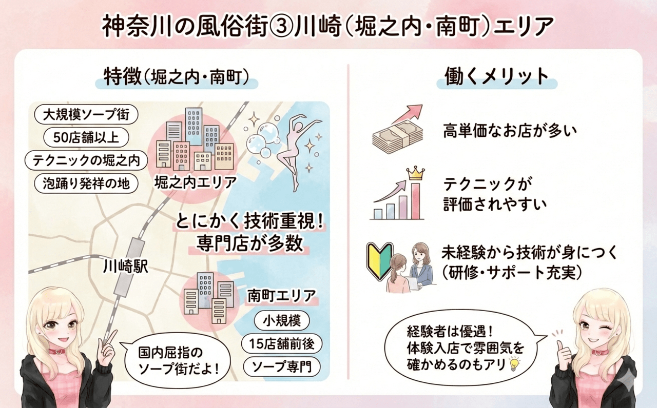 神奈川の風俗街③川崎（堀之内・南町）エリア