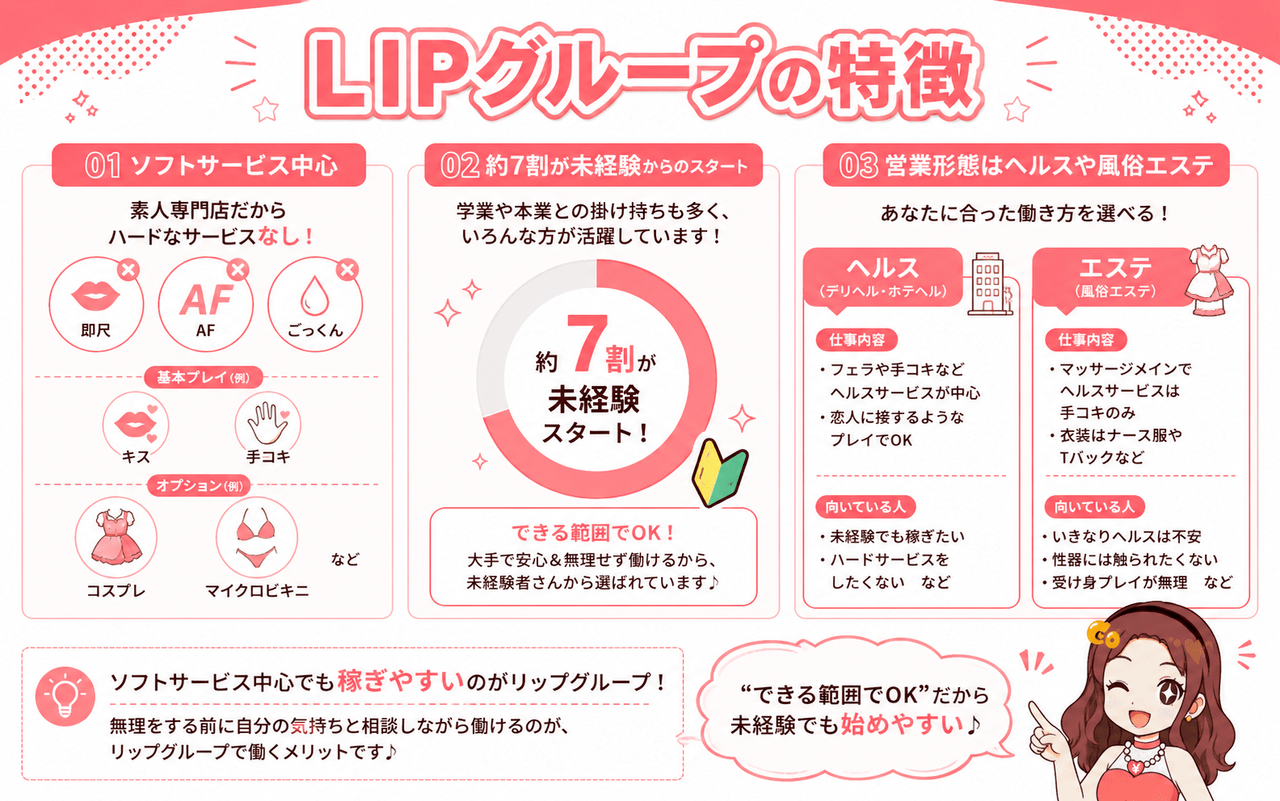 リップグループの特徴｜ジョシミル