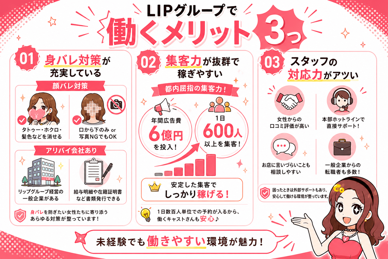 リップグループで働くメリット｜ジョシミル