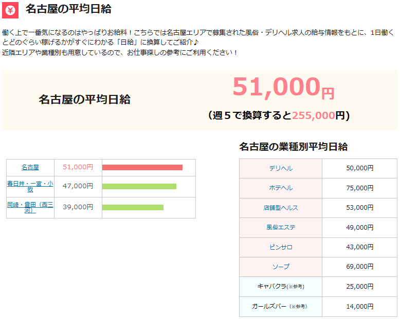 スタッフ常駐型ヘルス店舗数が全国1位|ジョシミル