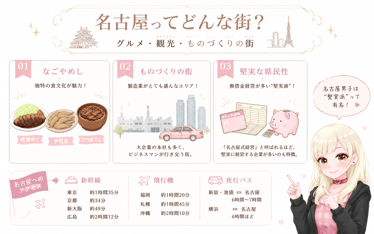 名古屋ってどんな街?|ジョシミル