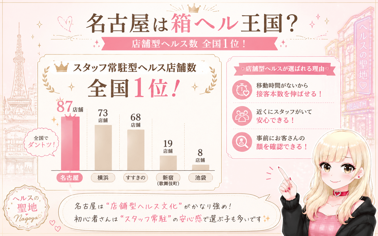名古屋の風俗の特徴|ジョシミル