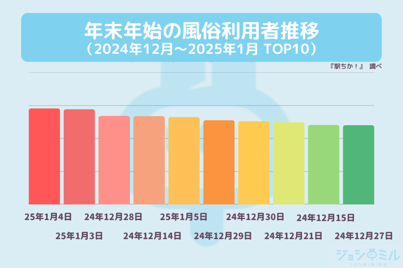【1月中旬以降は閑散期】年末年始に出勤しておけば余裕が出ます|ジョシミル