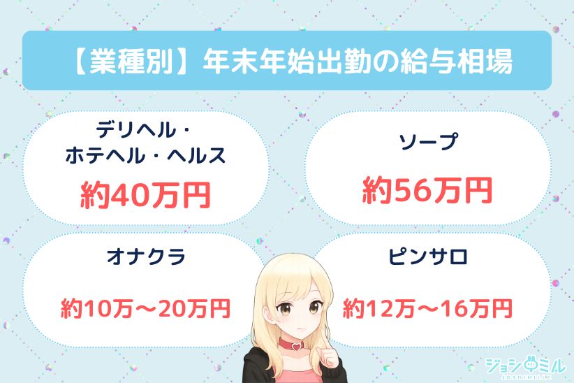 年末年始の出勤はこれくらい稼げる!業種別給与例|ジョシミル