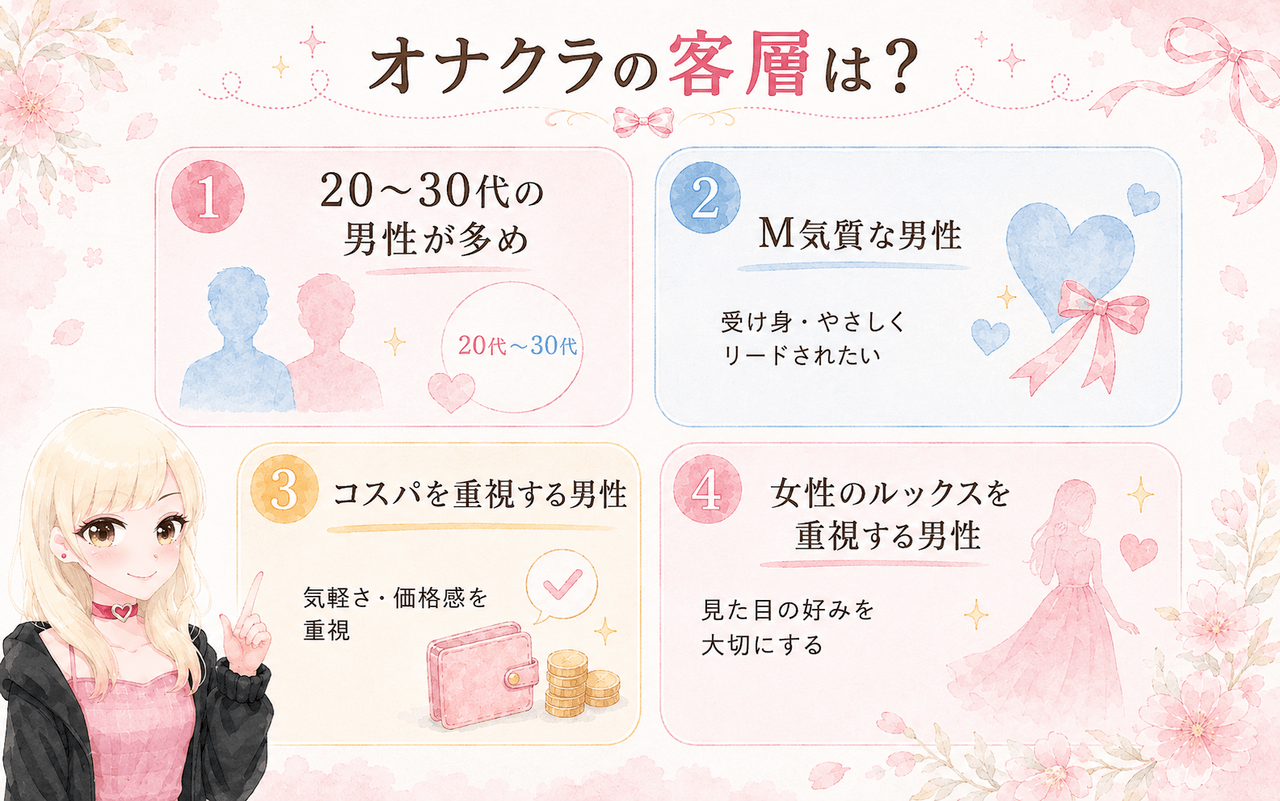 オナクラの客層はどんな人が多い?
