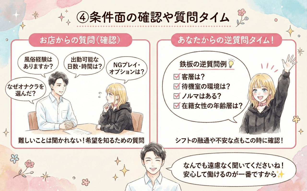 オナクラの面接の流れ➃条件面の確認や質問タイム