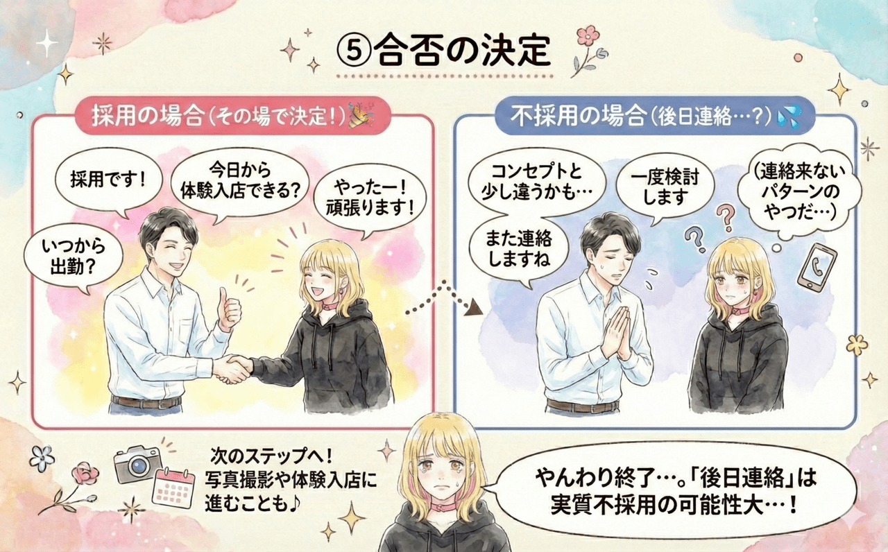 オナクラの面接の流れ⑤合否の決定