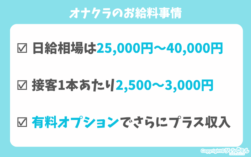 オナクラのお給料事情