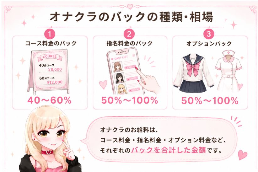 オナクラのバックの種類・相場│ジョシミル